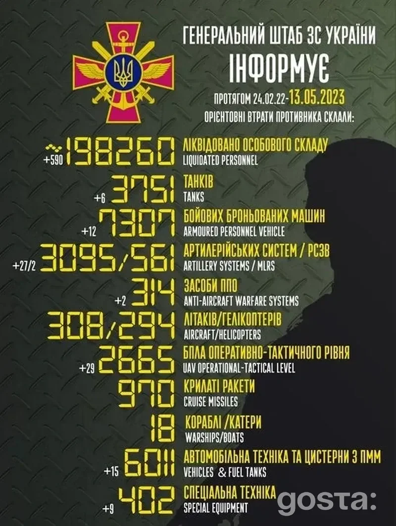 Зведення Генштабу України від 12 травня