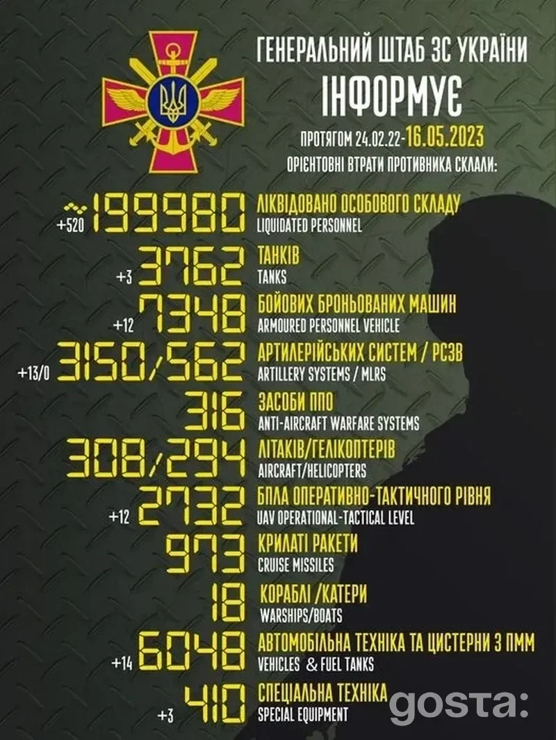 Зведення Генштабу України від 15 травня