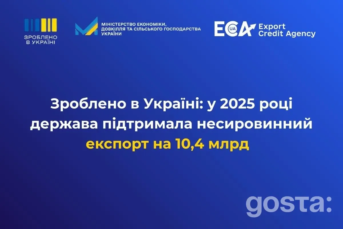 Зроблено в Україні: у 2025 держава підтримала експорт на 10,4 млрд грн, повідомлення на синьому фоні.