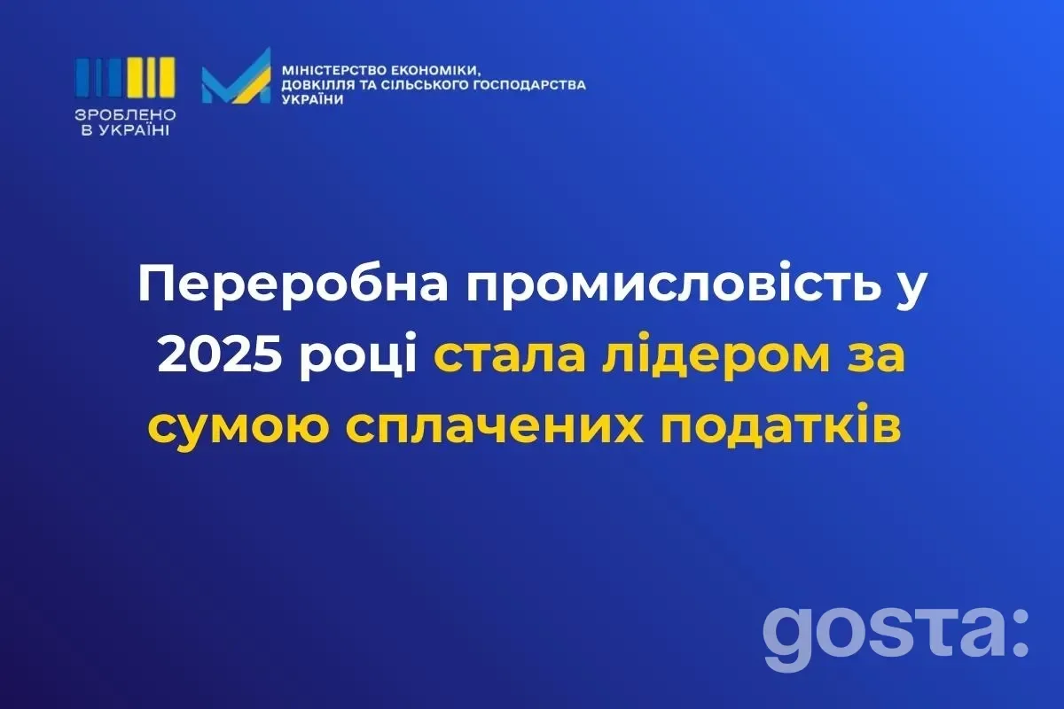 Переробна промисловість у 2025 році стала лідером за податковими надходженнями в Україні.
