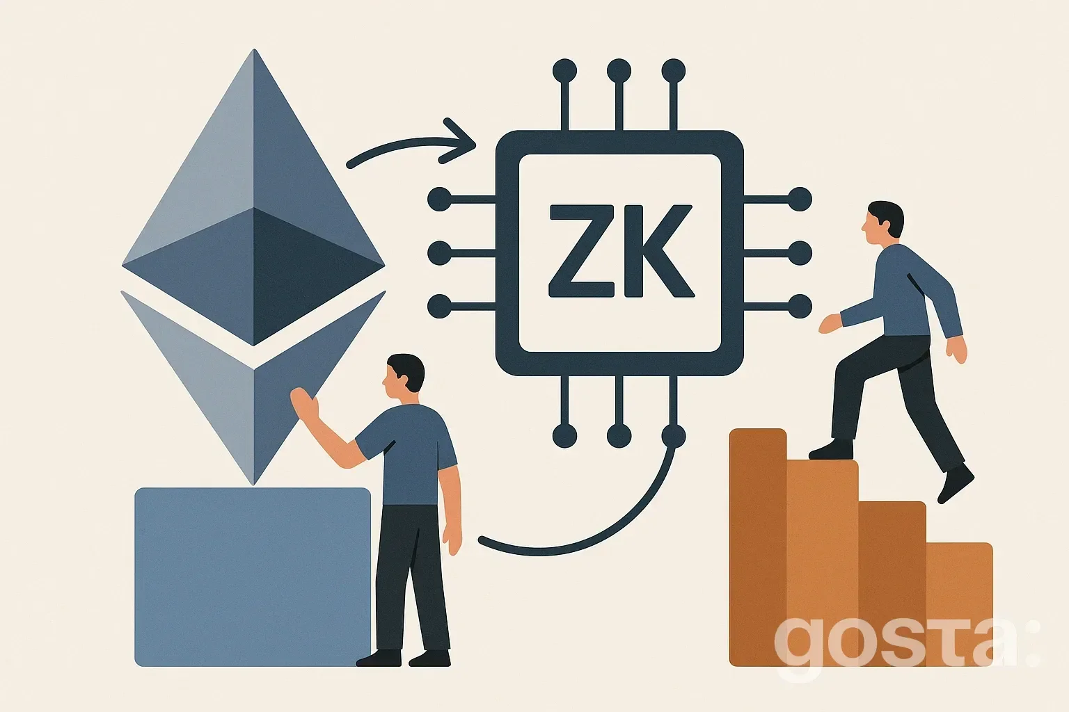 Ethereum Foundation впроваджує ZK-докази: новий крок у розвитку платформи
