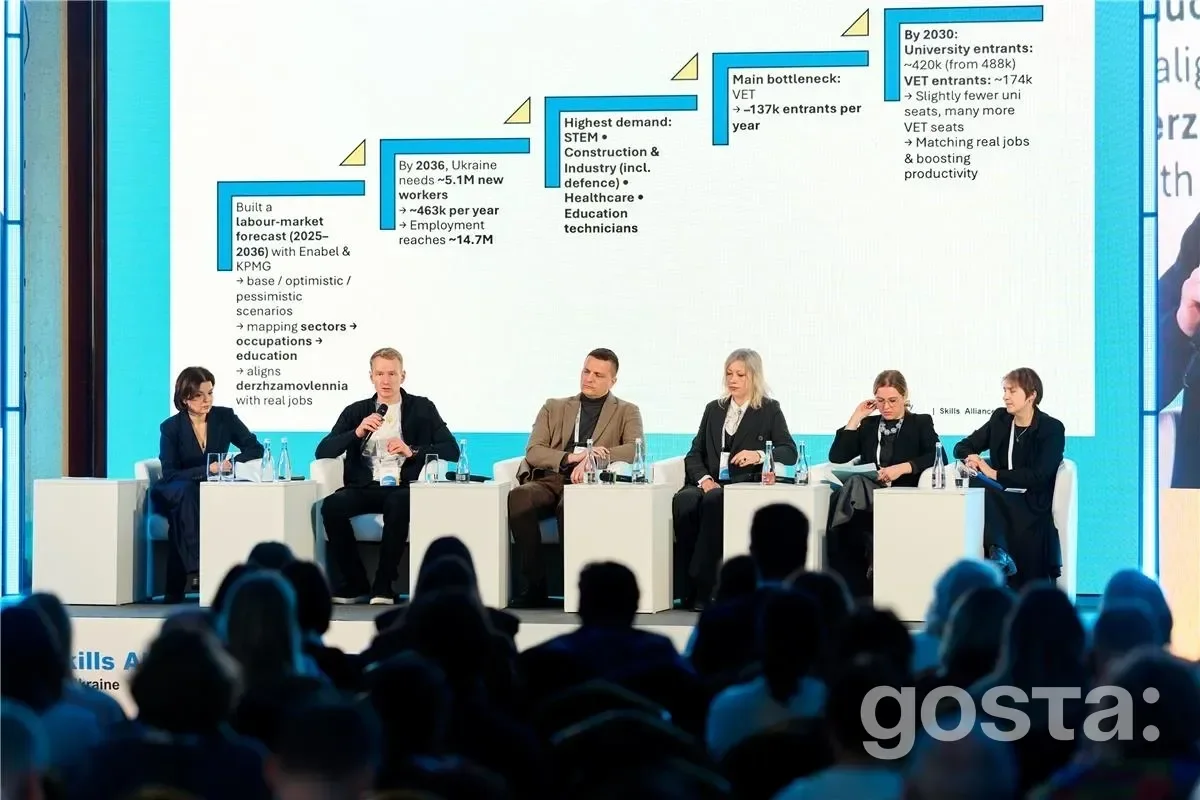Учасники конференції обговорюють стратегії покращення продуктивності та зайнятості в Україні перед графіками на екрані.