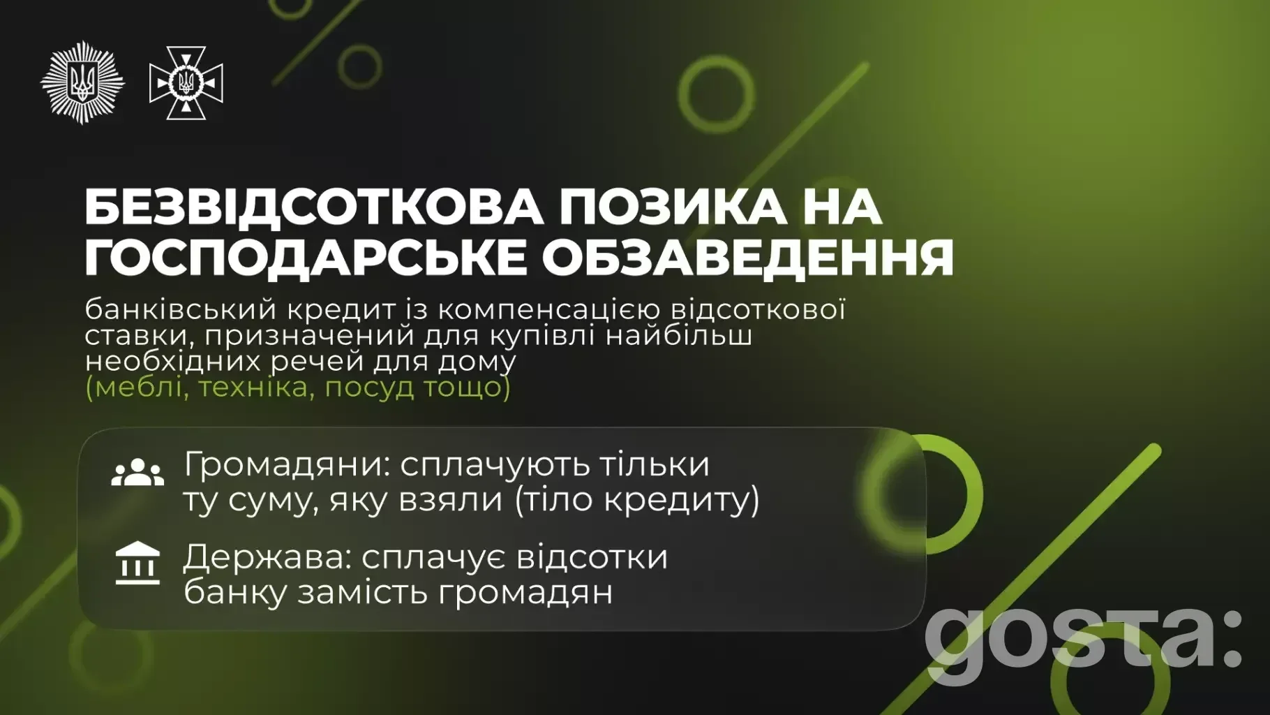 Безвідсоткова позика для облаштування житла: підтримка від уряду України через надзвичайні ситуації.