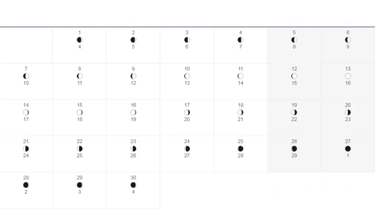 Lunar Calendar for April 2025 – Planting Guide
