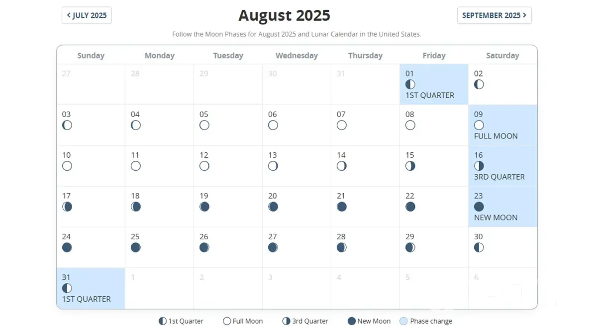 Lunar Calendar for August 2025 Haircuts