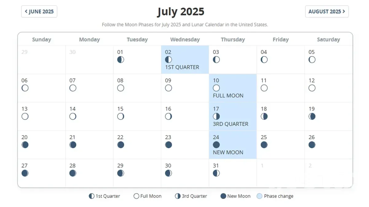 Lunar Calendar for July 2025 Haircuts