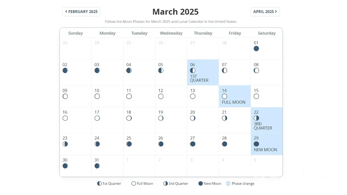 Lunar Calendar For March 2025: Moon Phases
