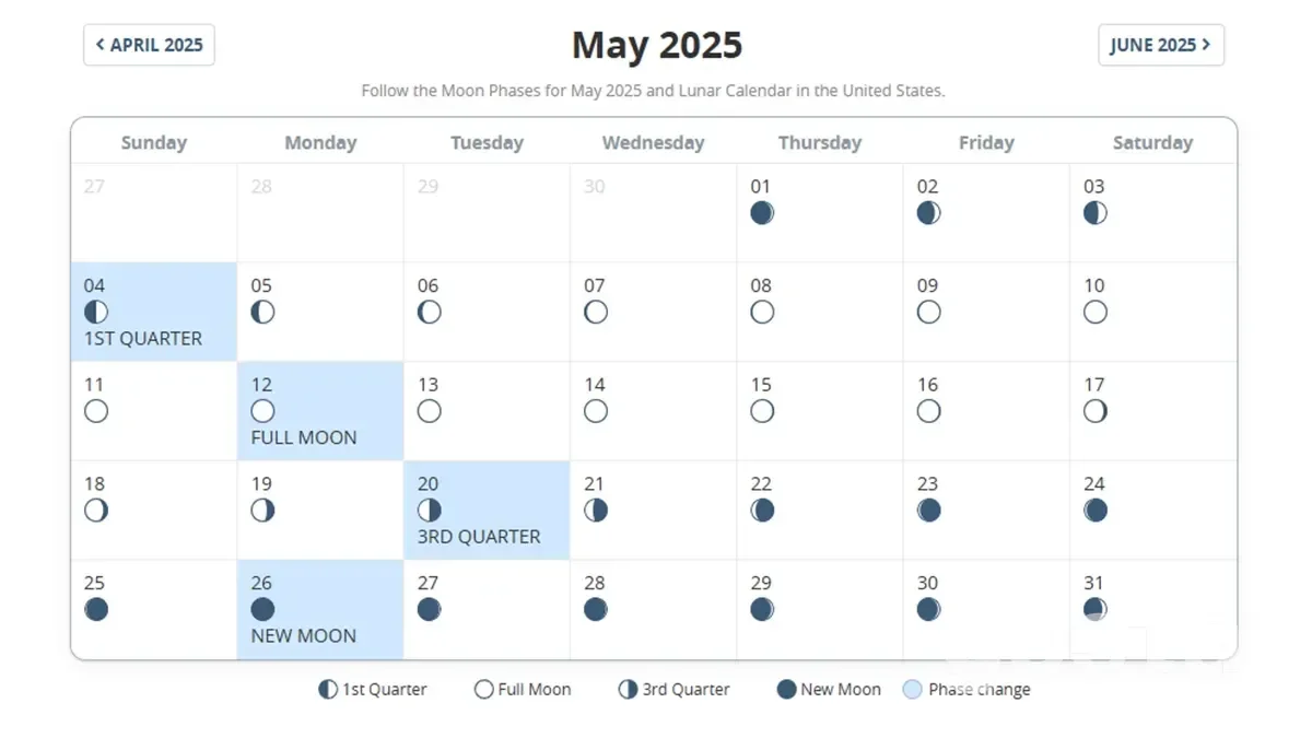 Lunar calendar for May 2025 gardeners