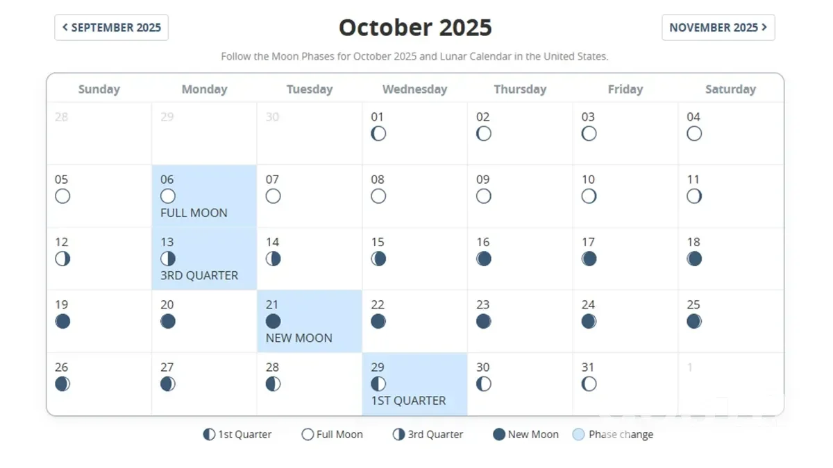 Lunar Calendar for October 2025 Haircuts