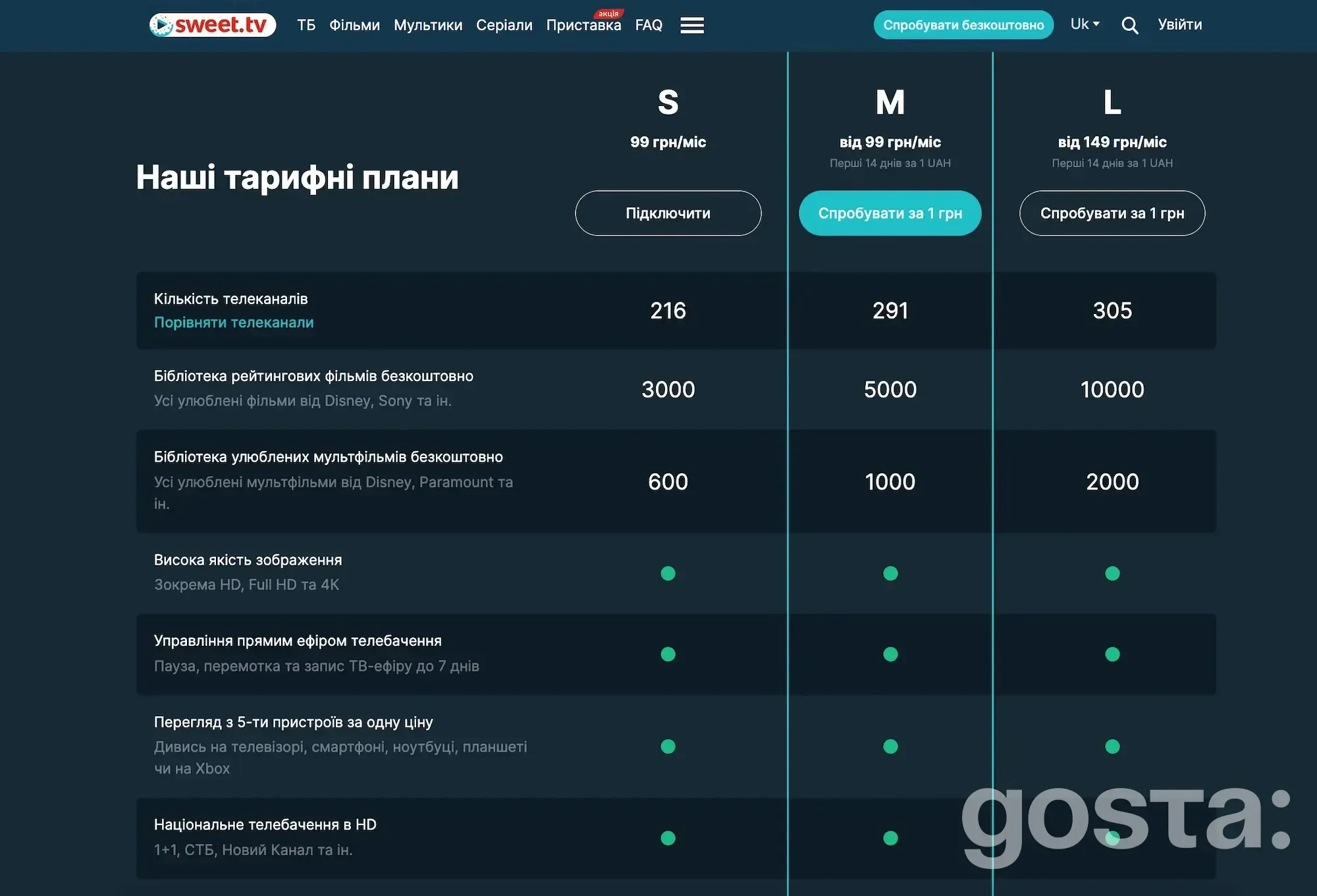 Які тарифи на Світ ТВ - Sweet TV