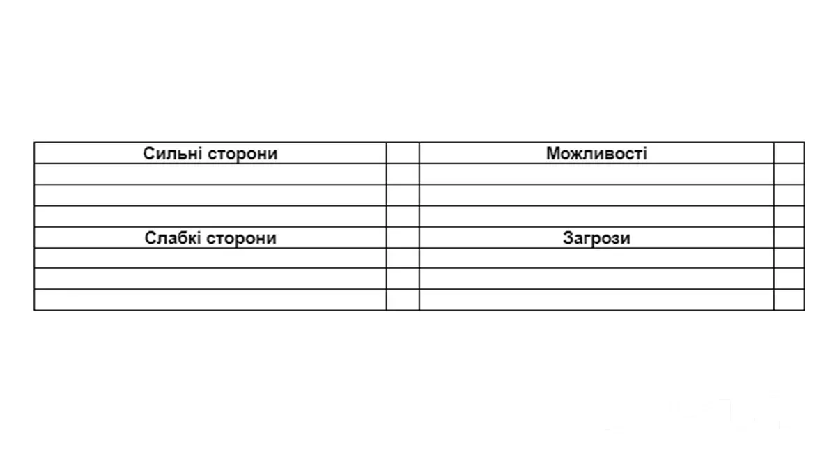 Як зробити простий SWOT аналіз?