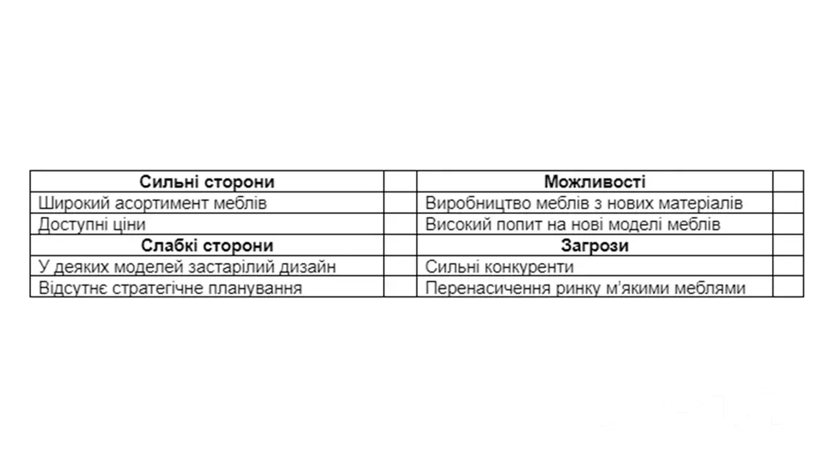 Як зробити ускладнений SWOT аналіз?