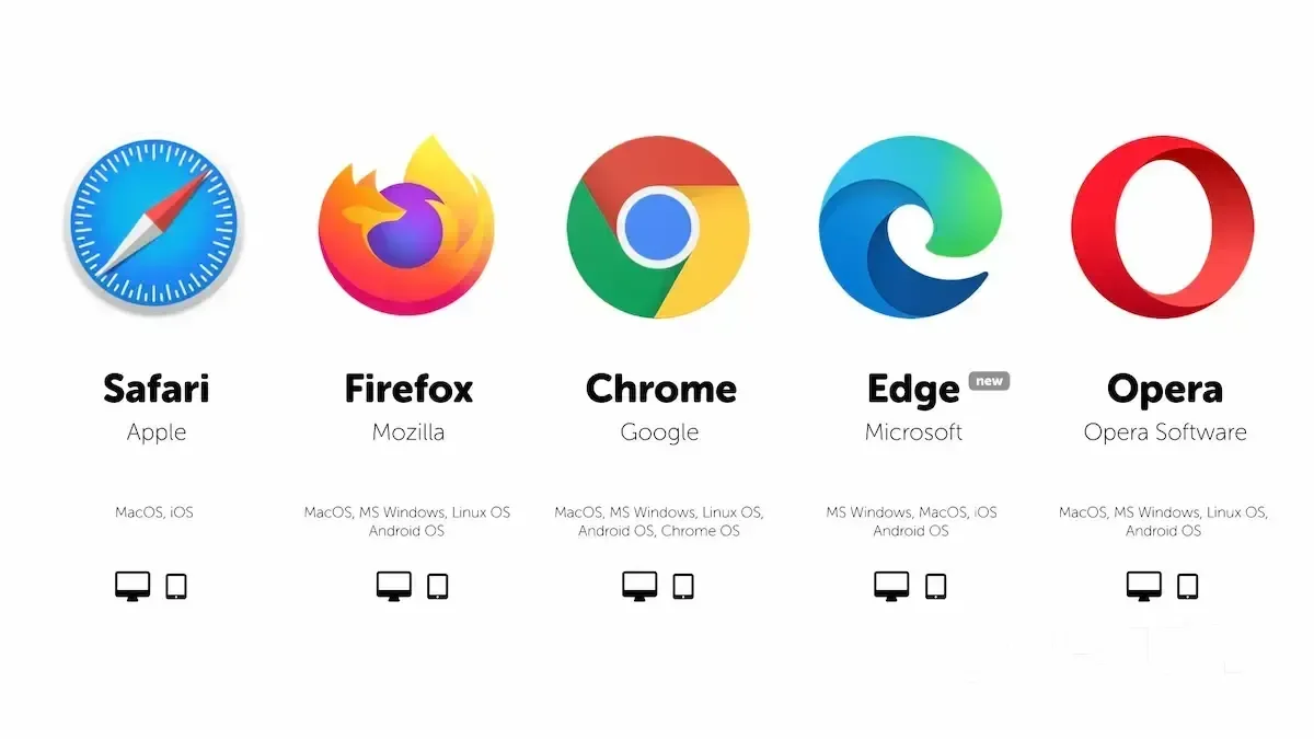 Top 5 Popular Browsers: Review of Speed, Security, and Convenience